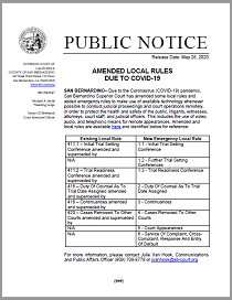 Amended Local Rules Due To COVID-19